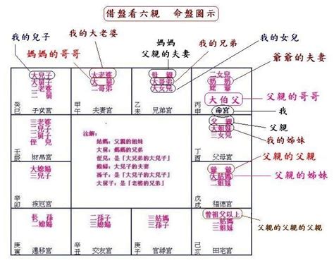 吉星 凶星|紫微斗数自学笔记：基本术语（一）吉星煞星